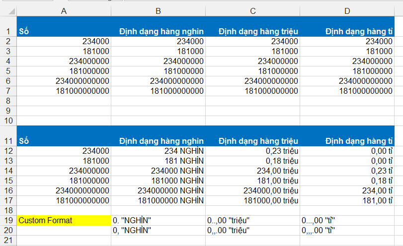3 - Định dạng đơn vị tiền tệ với custom formats 3 - Định dạng đơn vị tiền tệ với custom formats