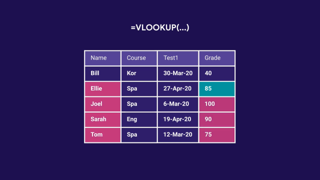 1-google-sheets-vlookup 1 Google Sheets Vlookup