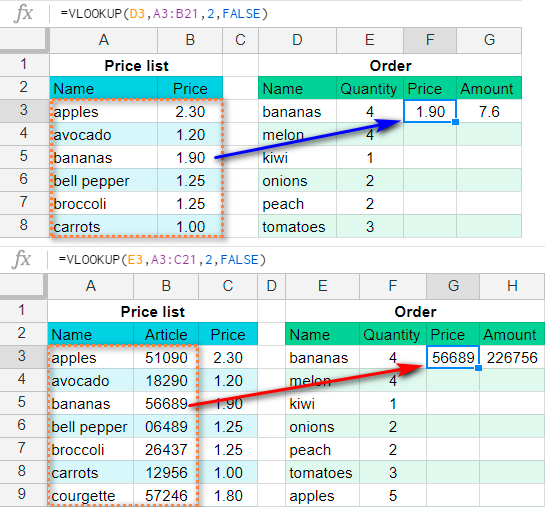 3-nhe1bbafng-le1bb97i-thc6b0e1bb9dng-ge1bab7p-khi-vie1babft-hc3a0m-vlookup-trong-google-sheet 3 Những lỗi thường gặp khi viết hàm Vlookup trong Google Sheet