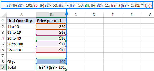 4-cc3a1ch-dc3b9ng-hc3a0m-if-ve1bb9bi-nhie1bb81u-c491ie1bb81u-kie1bb87n-trong-excel 4 Cách dùng hàm IF với nhiều điều kiện trong Excel