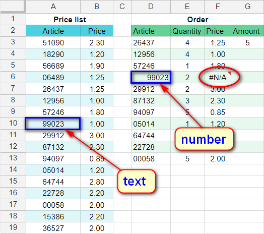 6-nhe1bbafng-le1bb97i-thc6b0e1bb9dng-ge1bab7p-khi-vie1babft-hc3a0m-vlookup-trong-google-sheet Định dạng số không chính xác