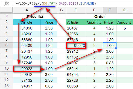 7-nhe1bbafng-le1bb97i-thc6b0e1bb9dng-ge1bab7p-khi-vie1babft-hc3a0m-vlookup-trong-google-sheet 7 Những lỗi thường gặp khi viết hàm Vlookup trong Google Sheet