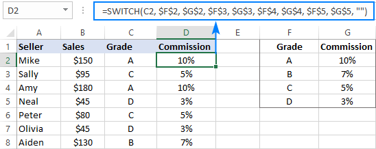8-cc3a2u-le1bb87nh-if-le1bb93ng-nhau-trong-excel-vc3a0-cc3a1c-vc3ad-de1bba5-the1bbb1c-te1babf Hàm SWITCH là một dạng ngắn gọn của IF lồng nhau trong Excel