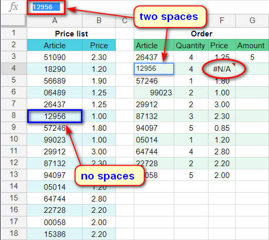 9-nhe1bbafng-le1bb97i-thc6b0e1bb9dng-ge1bab7p-khi-vie1babft-hc3a0m-vlookup-trong-google-sheet Khoảng trắng thừa và các ký tự đặc biệt