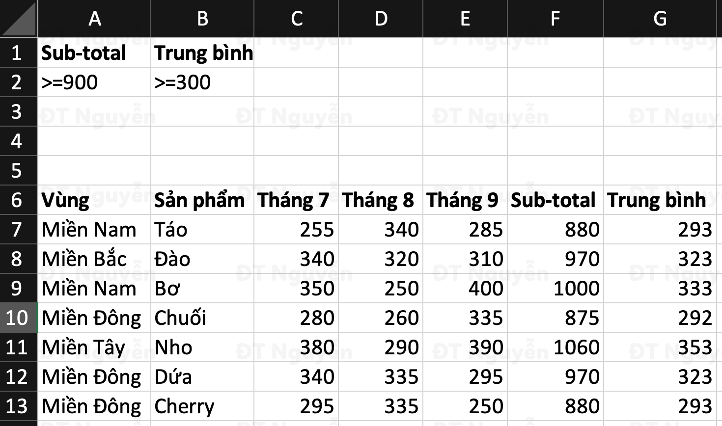 advanced-filter-and-logic Advanced Filter và điều kiện VÀ