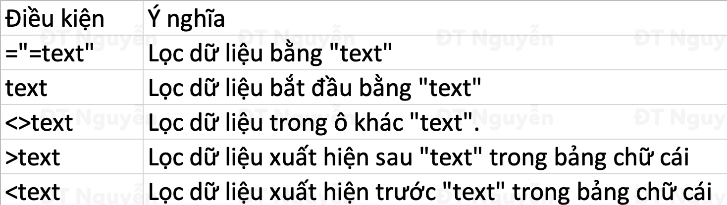advanced-filter-loc-du-lieu-dang-text Advanced Filter lọc dữ liệu dạng text