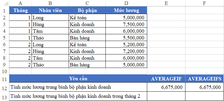 2 - cách sử dụng các hàm thống kê có điều kiện trong Excel 2 - cách sử dụng các hàm thống kê có điều kiện trong Excel