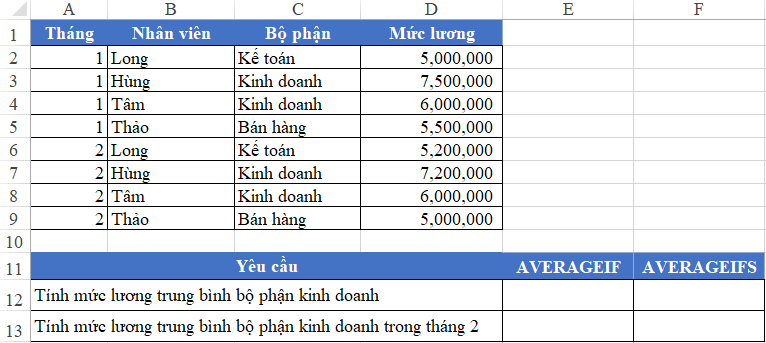 1 - cách sử dụng các hàm thống kê có điều kiện trong Excel 1 - cách sử dụng các hàm thống kê có điều kiện trong Excel