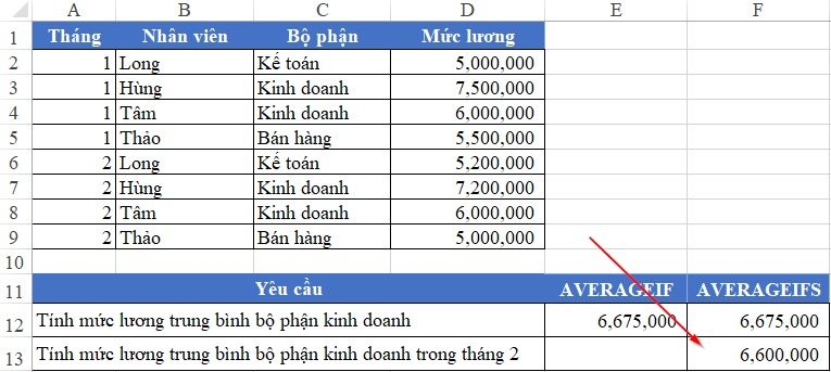 3 - cách sử dụng các hàm thống kê có điều kiện trong Excel 3 - cách sử dụng các hàm thống kê có điều kiện trong Excel