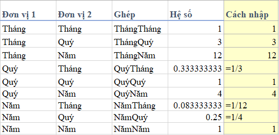 Cách tính lãi suất vay tiêu dùng trên excel 3 Cách tính lãi suất vay tiêu dùng trên excel 3