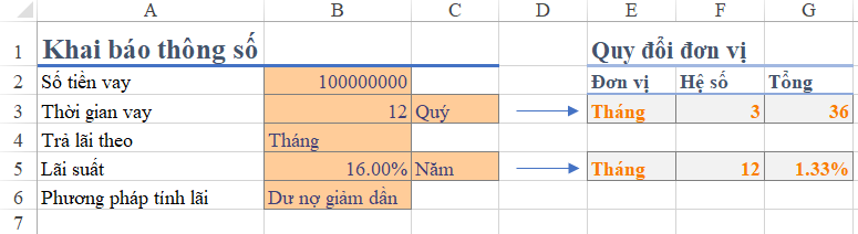 Cách tính lãi suất vay tiêu dùng trên excel 2 Cách tính lãi suất vay tiêu dùng trên excel 2