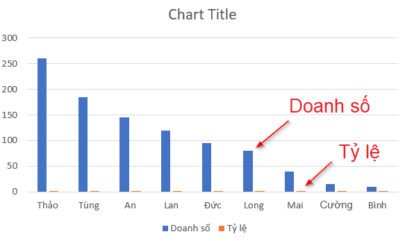 Cách vẽ biểu đồ cột kết hợp đường 2 Cách vẽ biểu đồ cột kết hợp đường 2