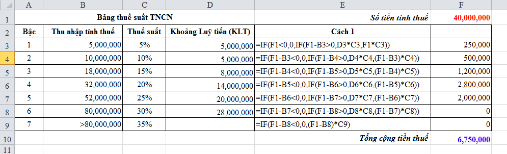 XÂY DỰNG BẢNG TÍNH THUẾ XÂY DỰNG BẢNG TÍNH THUẾ