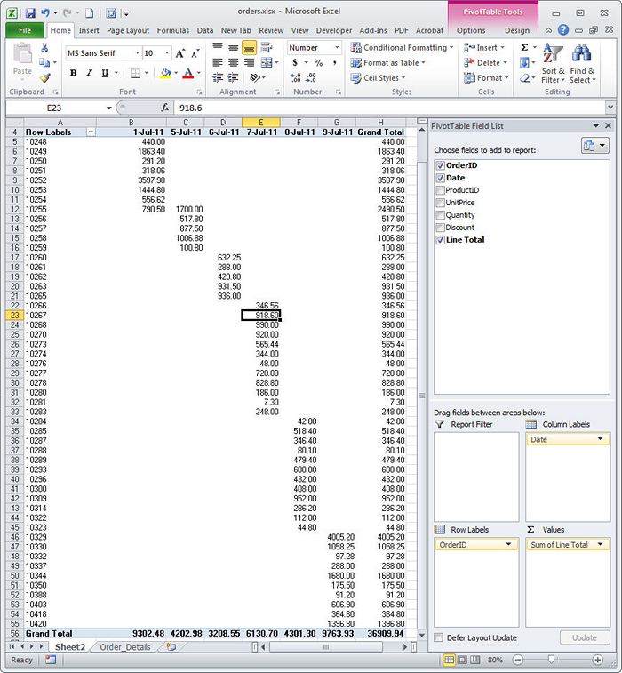cach-nhom-du-lieu-trong-excel-pivot-table-1 CÁCH NHÓM DỮ LIỆU TRONG EXCEL PIVOT TABLE 1