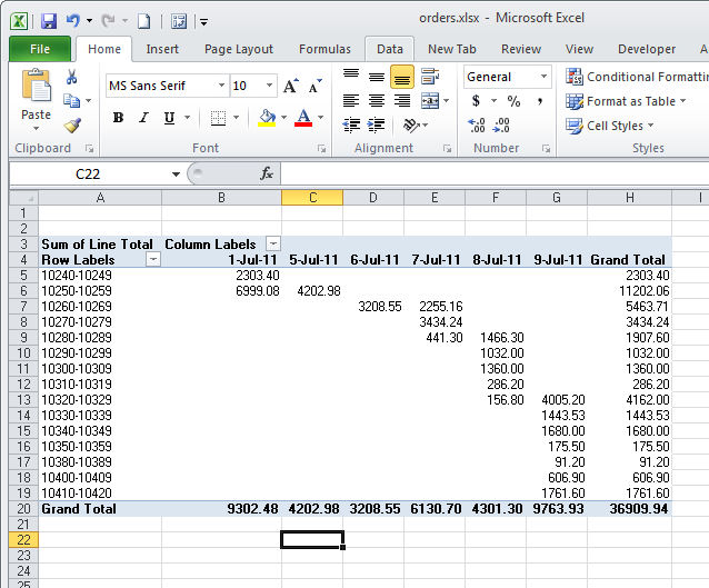 cach-nhom-du-lieu-trong-excel-pivot-table-3 CÁCH NHÓM DỮ LIỆU TRONG EXCEL PIVOT TABLE 3