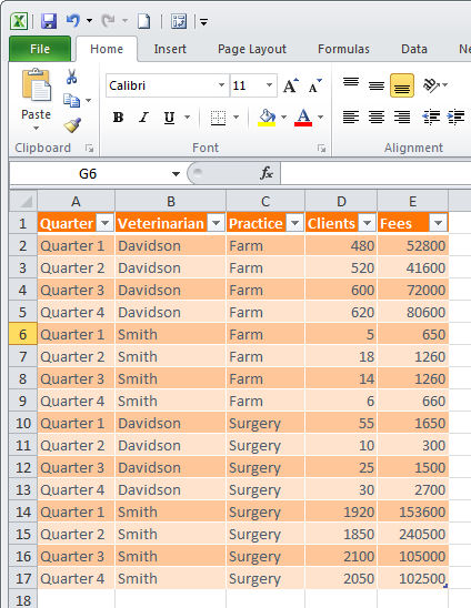 cach-nhom-du-lieu-trong-excel-pivot-table-7 CÁCH NHÓM DỮ LIỆU TRONG EXCEL PIVOT TABLE 7