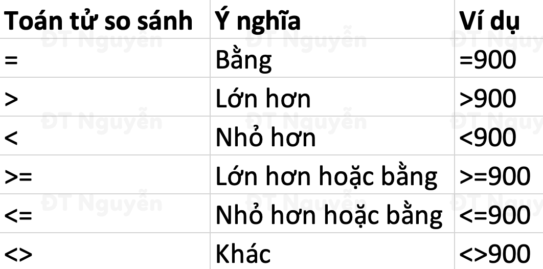 cach-su-dung-advanced-filter-toan-tu-so-sanh Các toán tử so sánh