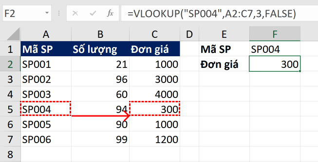 cach-su-dung-ham-vlookup-trong-excel-01 cach-su-dung-ham-vlookup-trong-excel-01
