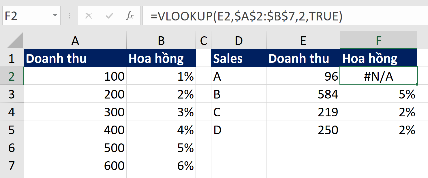 cach-su-dung-ham-vlookup-trong-excel-08 Tra cứu gần đúng VLOOKUP trong Excel