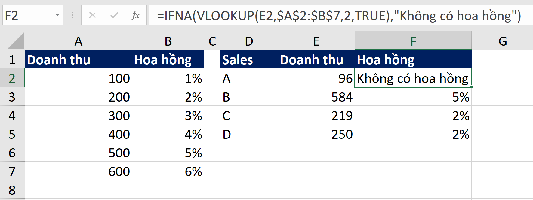cach-su-dung-ham-vlookup-trong-excel-09 Xử lý lỗi #N/A khi dùng VLOOKUP
