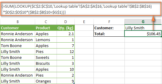 cc3a1ch-ke1babft-he1bba3p-hc3a0m-vlookup-ve1bb9bi-hc3a0m-sum-5 Cách kết hợp hàm VLOOKUP với hàm SUM 5