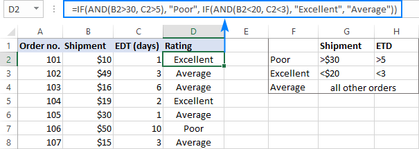 cc3b4ng-the1bba9c-if-and-trong-excel-10 Công thức IF AND trong Excel 10