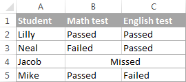 Các cách thay thế việc gộp ô trong Excel 1 Các cách thay thế việc gộp ô trong Excel 1