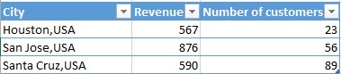 Specify both the name of the city and country in Excel