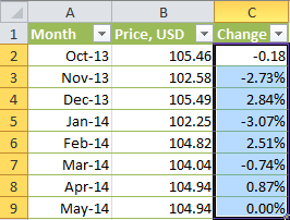 Select the cells you want to format.