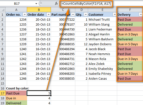 The formula to count cells by background color