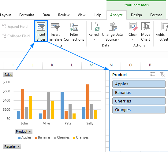 Hình 1: Cách để chèn Slicer cho PivotChart Inserting a slicer for a pivot able chart in Excel