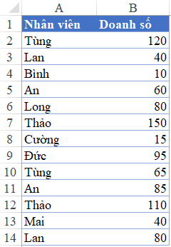 cách vẽ biểu đồ cột kết hợp đường cách vẽ biểu đồ cột kết hợp đường