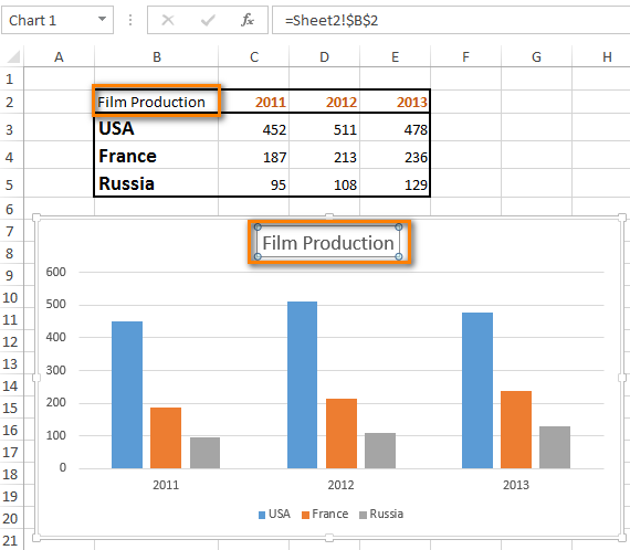 Press Enter to finish linking a chart title to a cell
