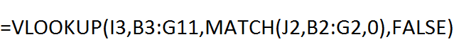 Kết quả Chèn thêm cột Use the MATCH function to return dynamic col_index_num