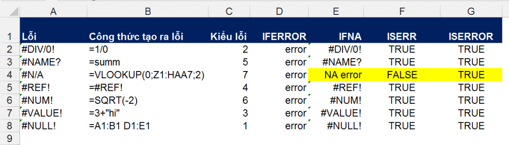 error-in-excel-2-1024x292-1 Phát hiện và xử lý lỗi công thức trong Excel