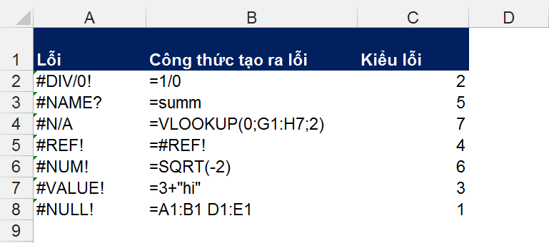 error-in-excel Phát hiện và xử lý lỗi công thức trong Excel