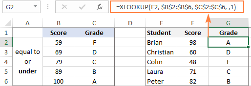 xlookup tra cứu gần nhất lớn hơn