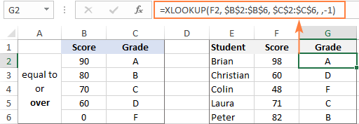 xlookup tra cứu gần đúng nhỏ hơn gần nhất