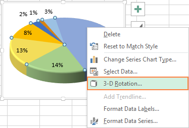 3D Rotation cho biểu đồ hình tròn 3D 3-D Rotation options