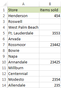 Count blank cells in excel 2010-2013