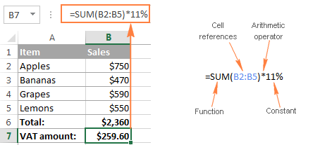 Các thành phần của công thức Microsoft Excel Basic elements of Excel formulas