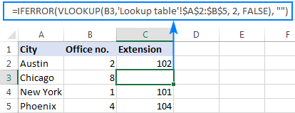 IFERROR với hàm VLOOKUP Iferror with Vlookup to return blank cell if nothing is found
