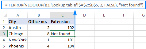 Công thức IFERROR VLOOKUP thay thế tất cả các lỗi bằng văn bản Iferror Vlookup formula to replace errors with your own text.