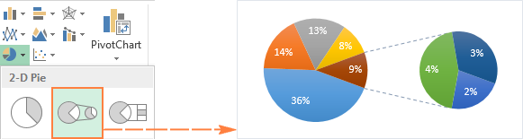 Miếng của biểu đồ hình tròn Pie of Pie chart