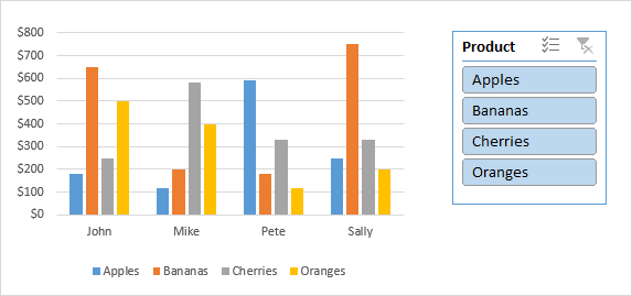 Cách để chèn Slicer cho PivotChart Pivot chart slicer in Excel