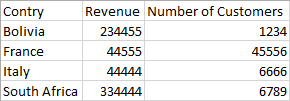 Start with a simple Excel sheet