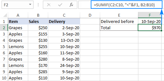 Ví dụ 7: SUMIF trong Excel với ngày tháng SUMIF using dates as criteria