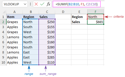 Hàm SUMIF cơ bản Using SUMIF function in Excel