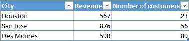 Sample table in Excel 2013