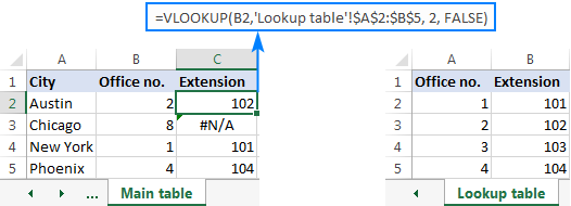 Hàm IFERROR VLOOKUP để xử lý #N/A và các lỗi khác When Excel Vlookup fails to find a lookup value, it throws an #N/A error.